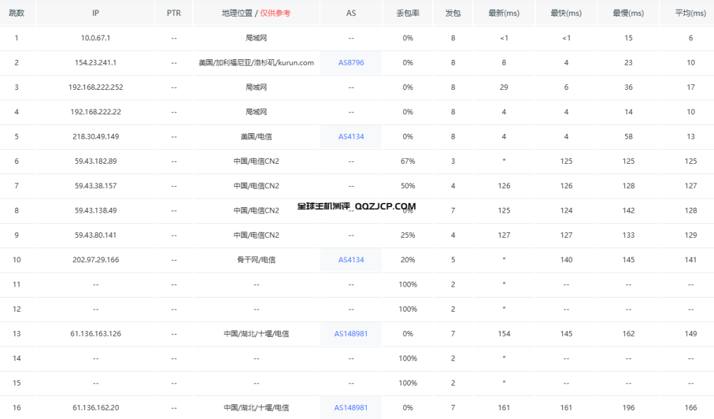 湖北十堰服务器怎么样？壹云十堰E5/EPYC服务器测评分享