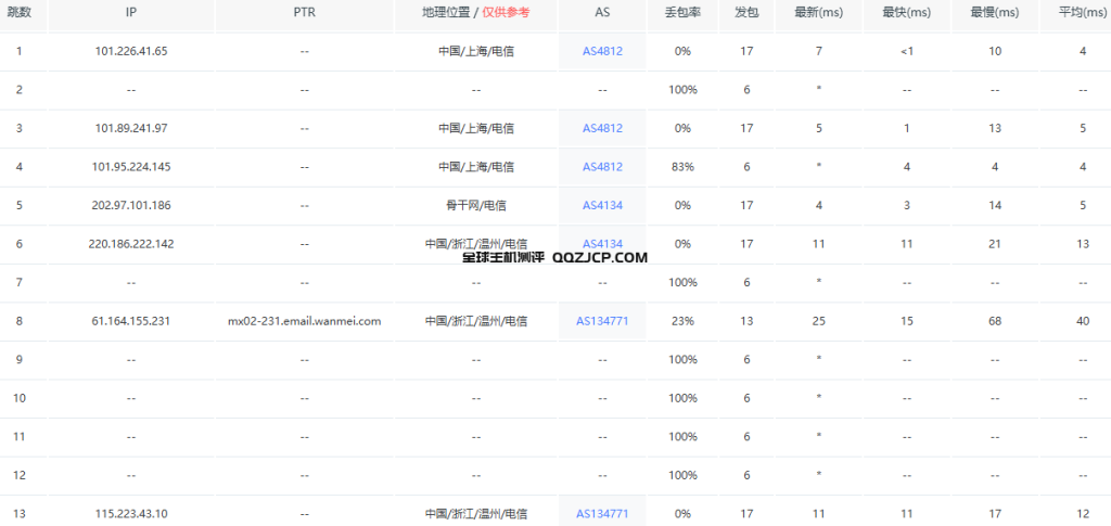 浙江温州电信物理机推荐-无忧云温州电信物理机测评分享