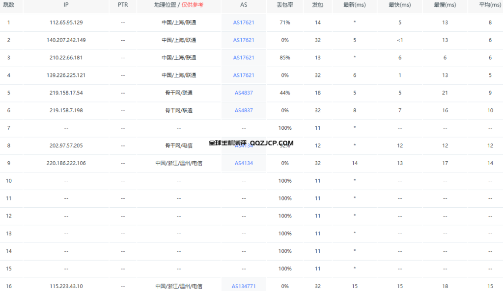 浙江温州电信物理机推荐-无忧云温州电信物理机测评分享