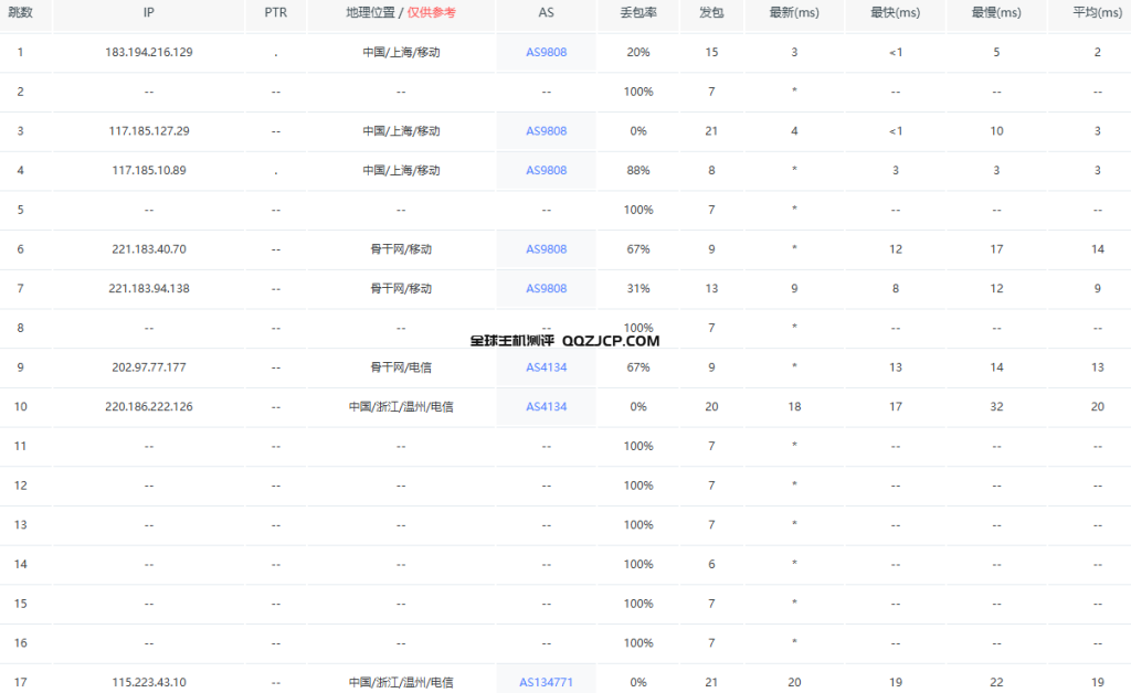 浙江温州电信物理机推荐-无忧云温州电信物理机测评分享