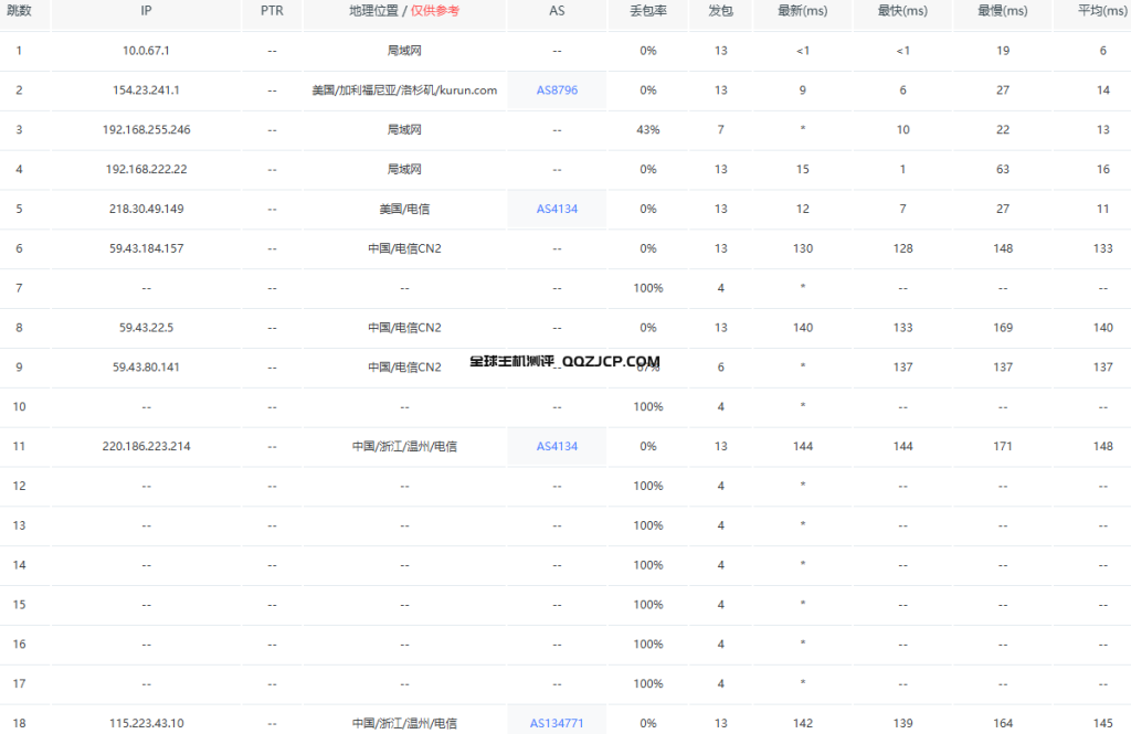 浙江温州电信物理机推荐-无忧云温州电信物理机测评分享