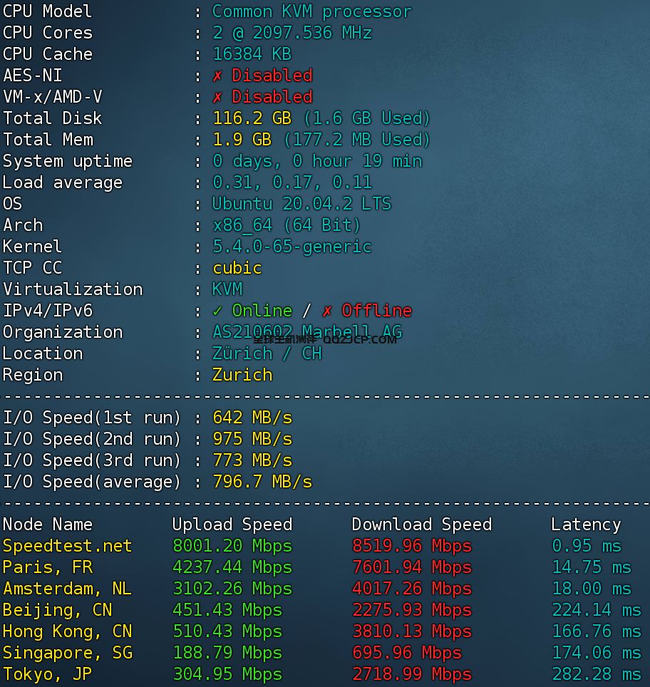 瑞士大带宽原生IP VPS测评 - Marbell