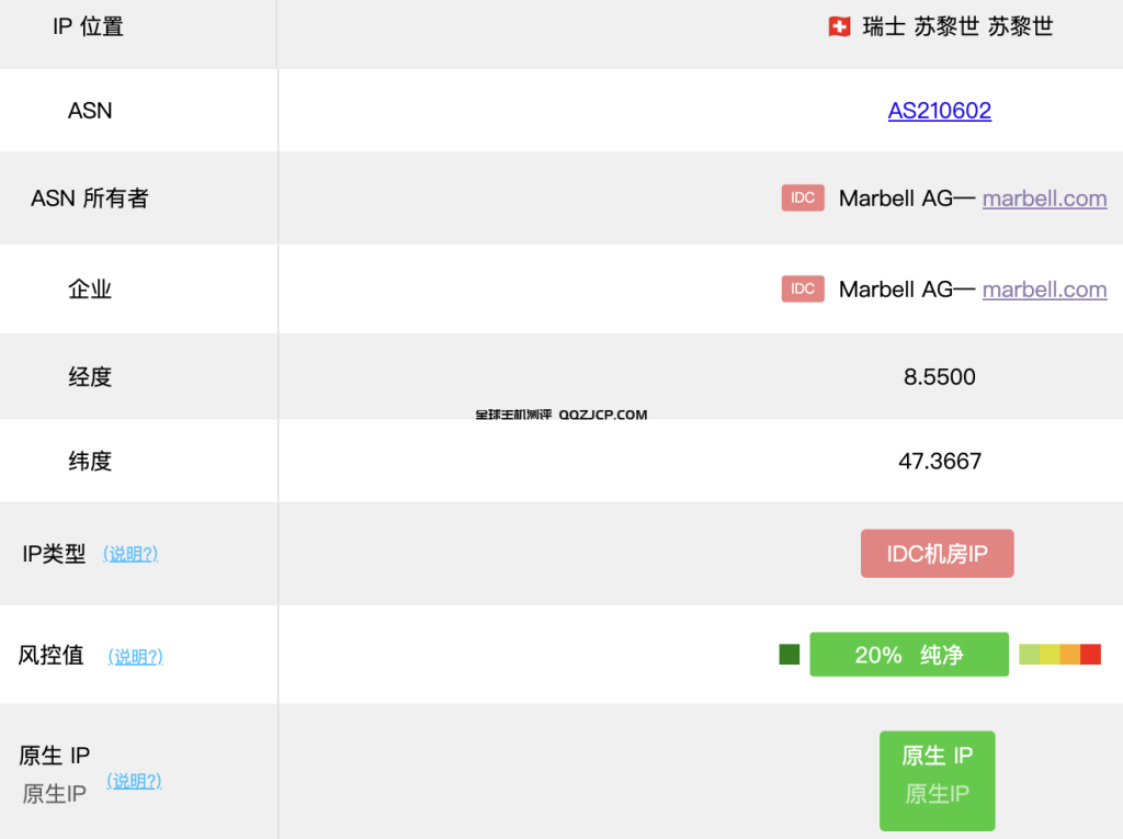 瑞士大带宽原生IP VPS测评 - Marbell
